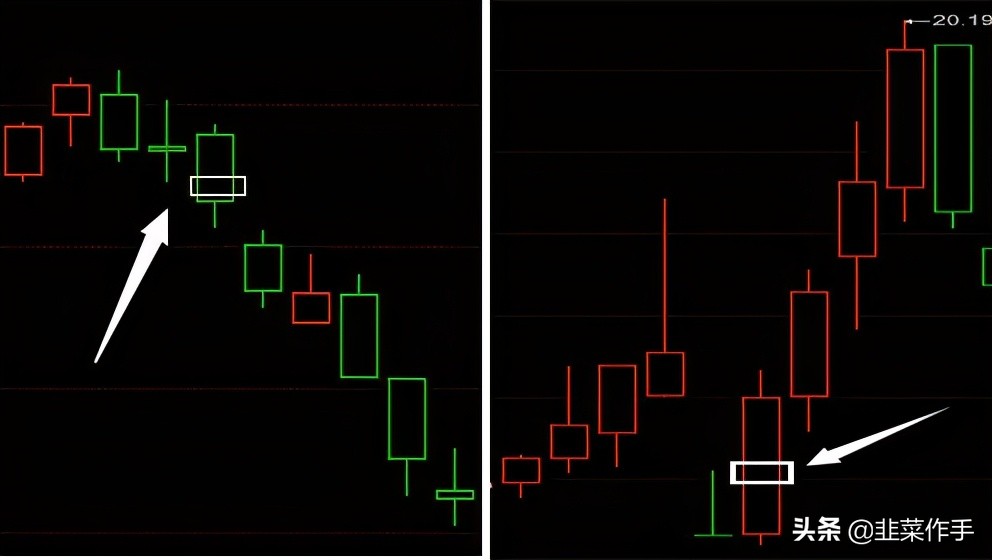 牛市规律分析视频,牛股k线