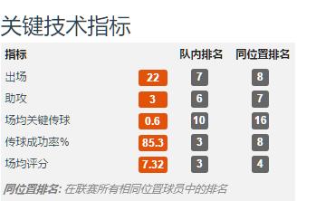 鲁能六大后腰是哪个,鲁能主力后腰