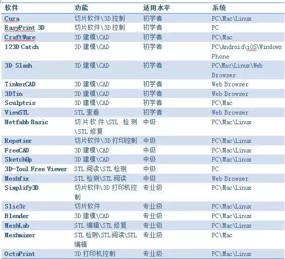 假牙3d打印用什么软件,3d打印绘图软件有哪些