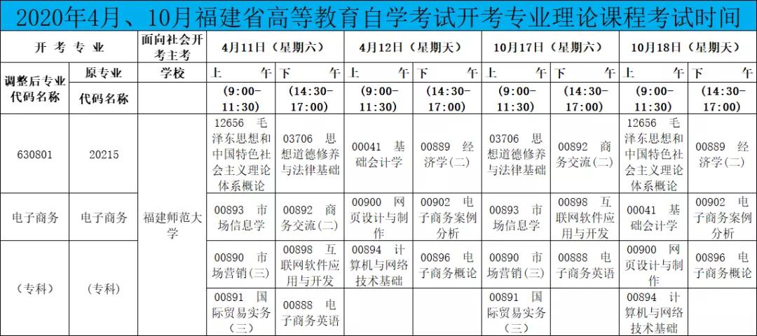 福建师范大学2022自考电子商务,福建师范大学自学考试报名