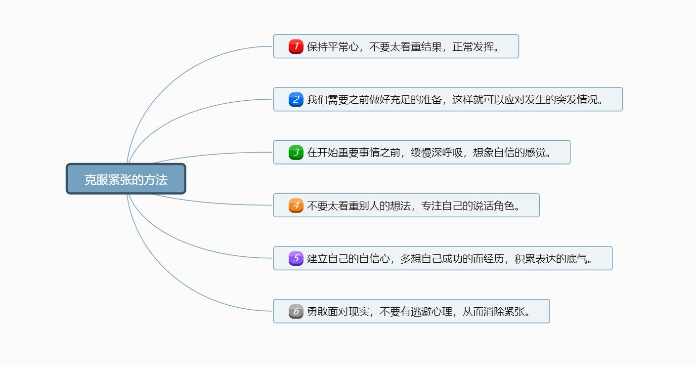 提升表达力和解决力,提升表达能力的技巧例子