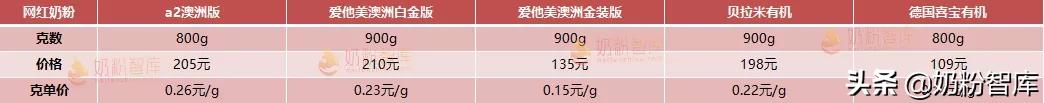 a2奶粉爱他美贝拉米,a2贝拉米