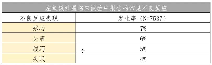 左氧氟沙星说明书修订,左氧氟沙星胶囊的说明书图片