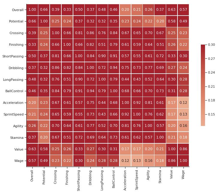 用于数据可视化的数据集,数据分析和可视化技术