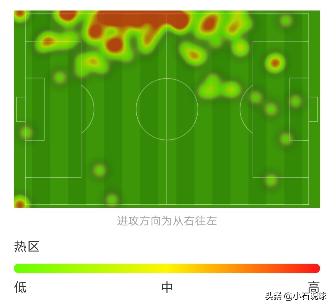 边后卫进攻思路及训练方法,边后卫参与进攻思路