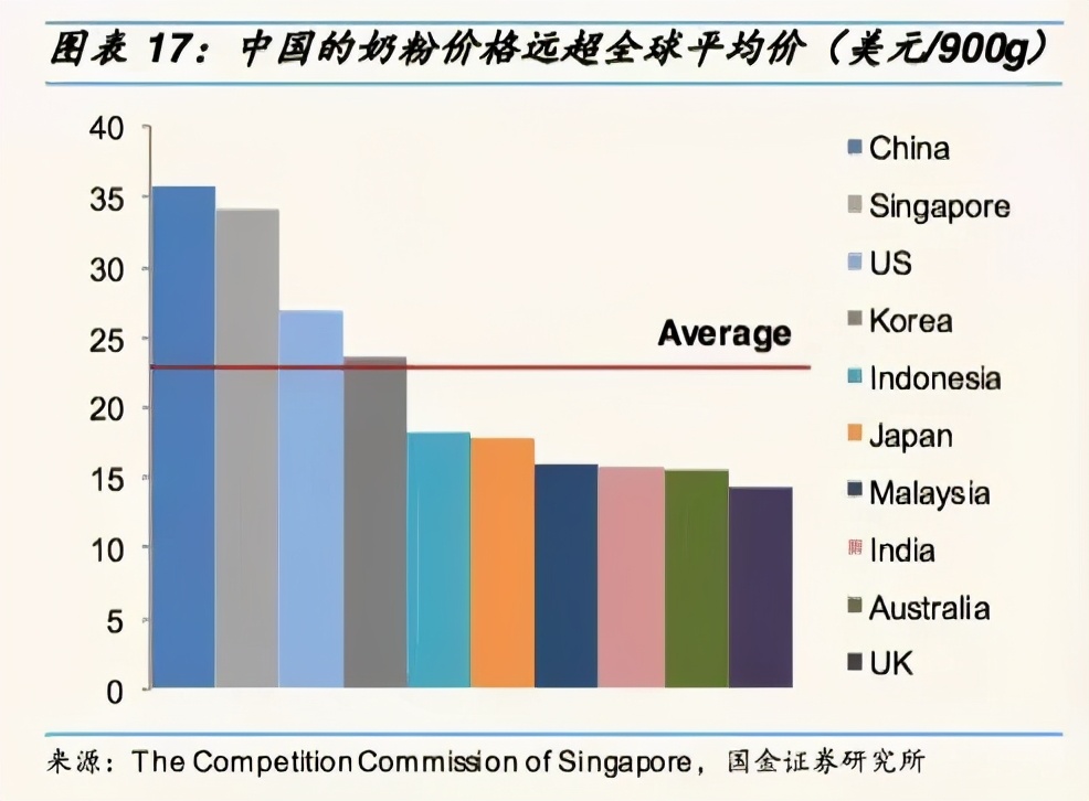 为什么中国人不买国产奶粉,为什么还有人买国产奶粉