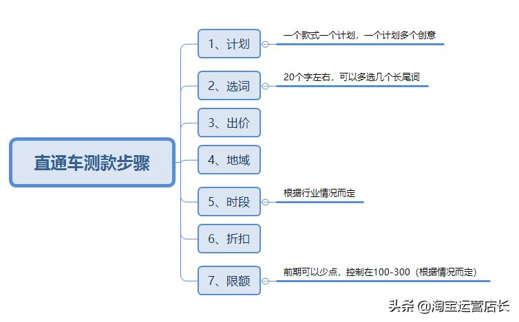 淘宝店铺流量提升30%的零成本方法,淘宝店铺怎么提升流量和销量