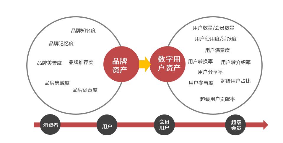 品牌九大“新基建”，哪怕现在不干，将来总有一天要干的（2）