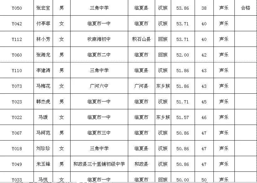 2021临夏特长生成绩,临夏特长生考试