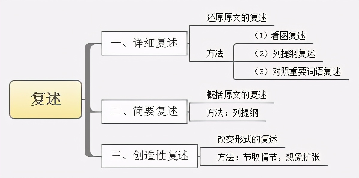 如何锻炼口才成为一个情商高的人,怎样锻炼孩子的口才和表达能力