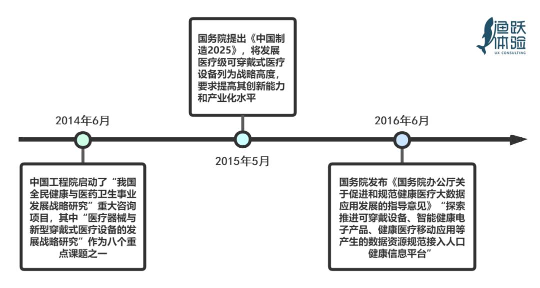 2019全球可穿戴设备报告 (可穿戴设备的应用与产业分析)