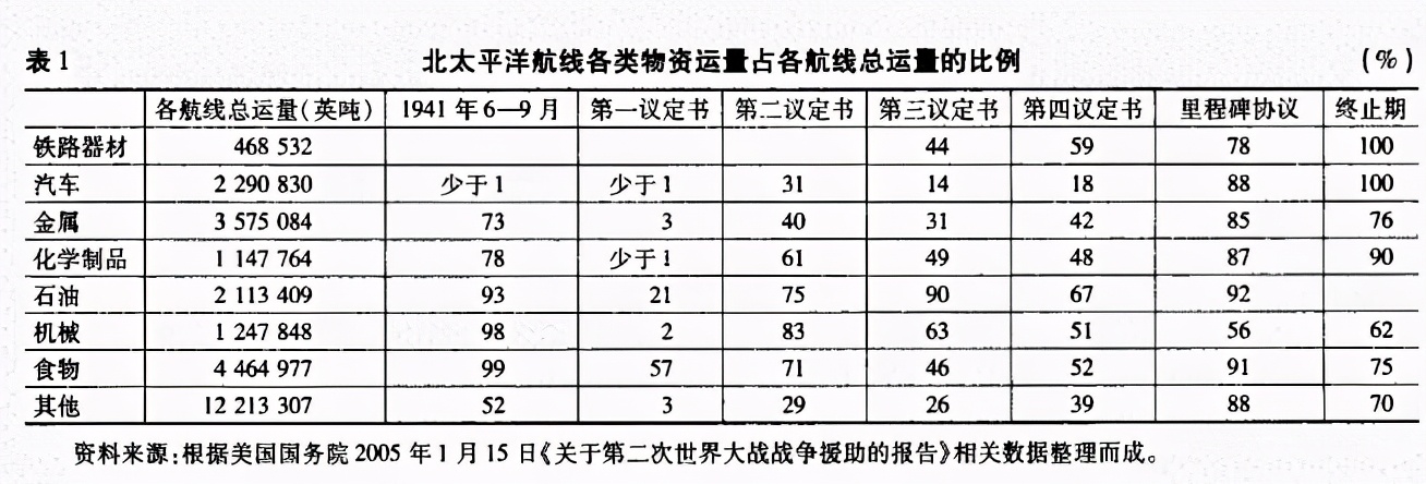 拯救苏维埃,租借法案拯救苏联