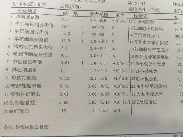 白细胞低吃消炎药有影响吗,白细胞低会影响教师入职吗