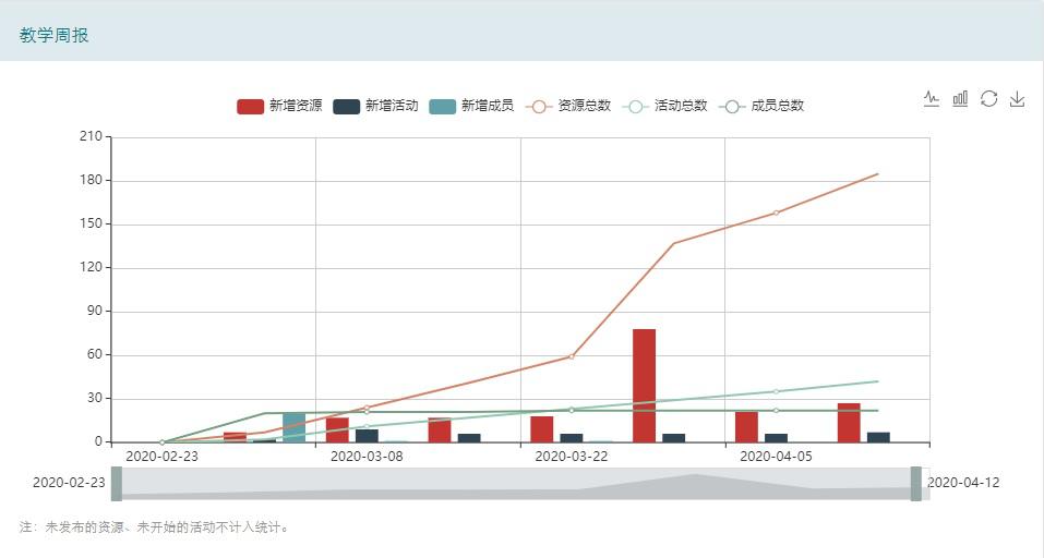网红老师是怎样炼成的,网红老师是怎么修炼的