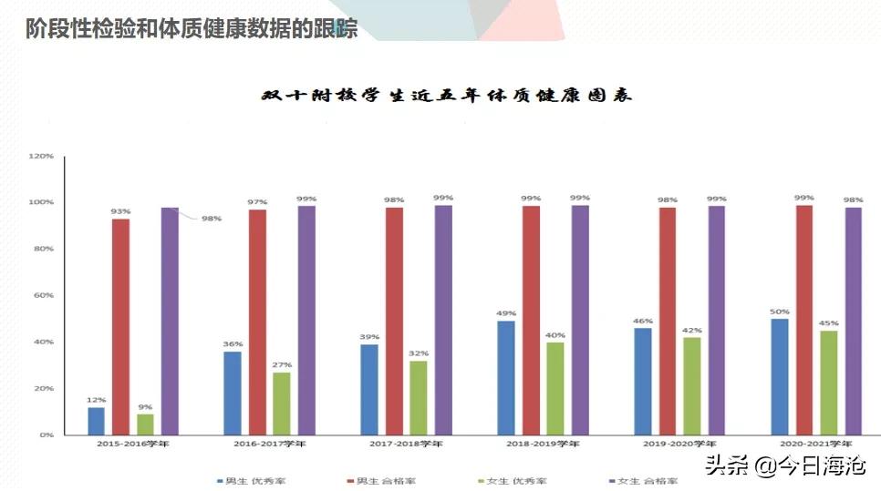 省赛获奖喜报,祝贺全省第一名进入全国总决赛