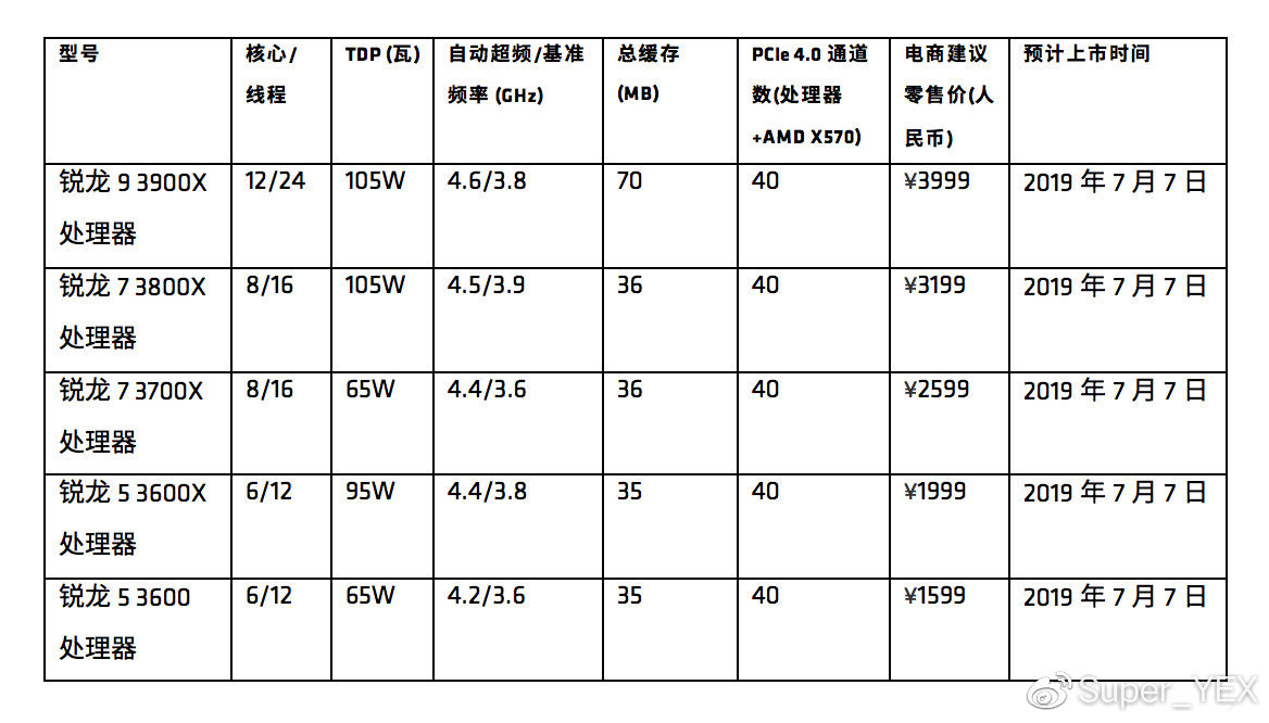 amdr93900x,amdr93900x性能怎么样