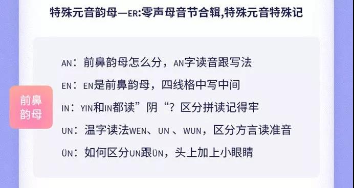 拼音动画教你学拼音,学习全部拼音入门教程