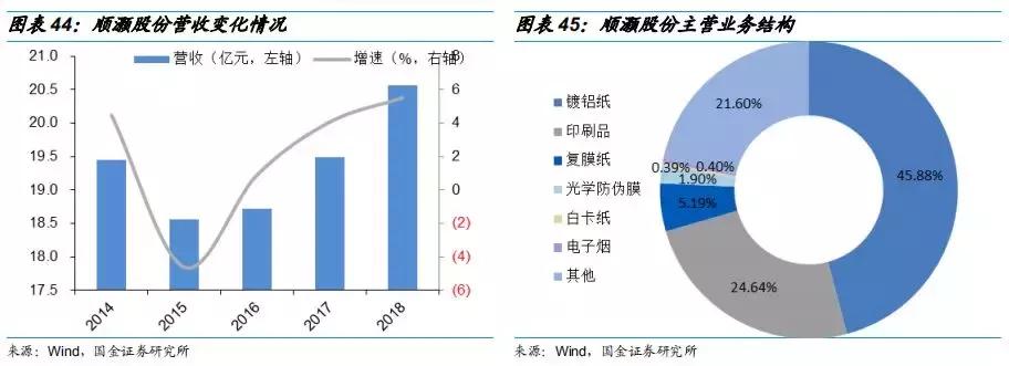 工业大麻素研究成果,工业大麻素研究