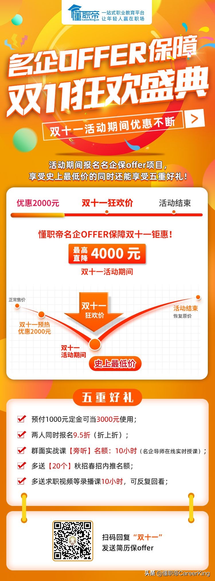 群面选择题,群面题目不会怎么办