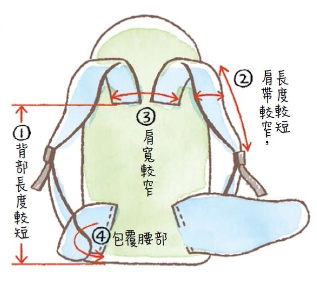 户外一日徒步背包推荐,户外爬山一般带多少升的背包