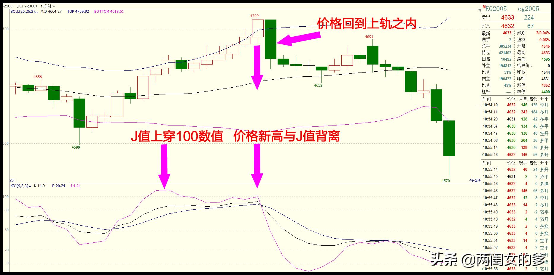 期货赚大钱靠仓位和行情,期货牛市该买什么产品才能赚钱呢