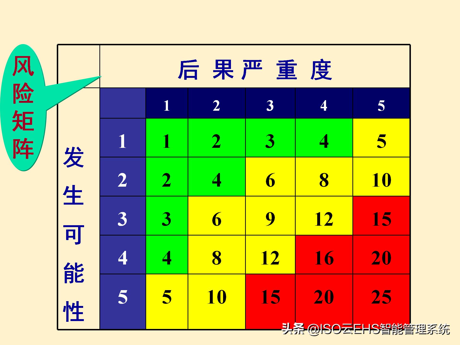 安全风险管理系统,安全风险管理师国家承认吗