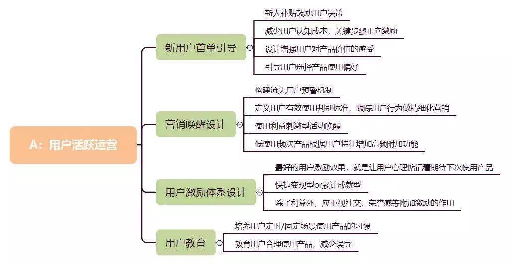 从aarrr模型出发看用户增长,用户增长模型相关模型