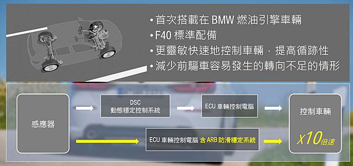 这驾感，仍然又浓又辣，试驾全新一代宝马M135ixDrive