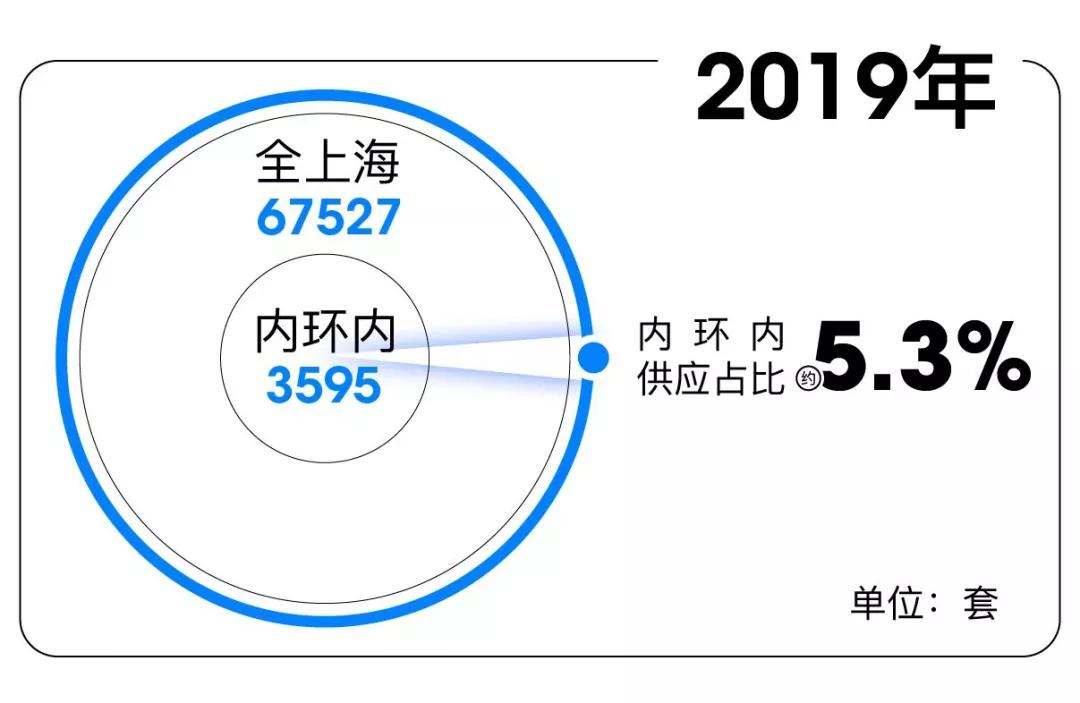 上海虹口外滩豪宅,上海外滩视野最好豪宅