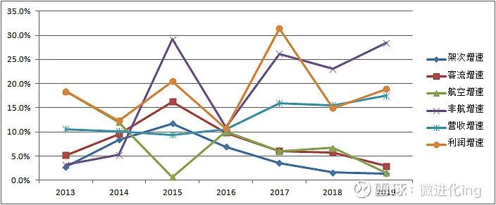暴跌98%！1月国际旅客吞吐量依然惨淡，上海机场真的不行了吗