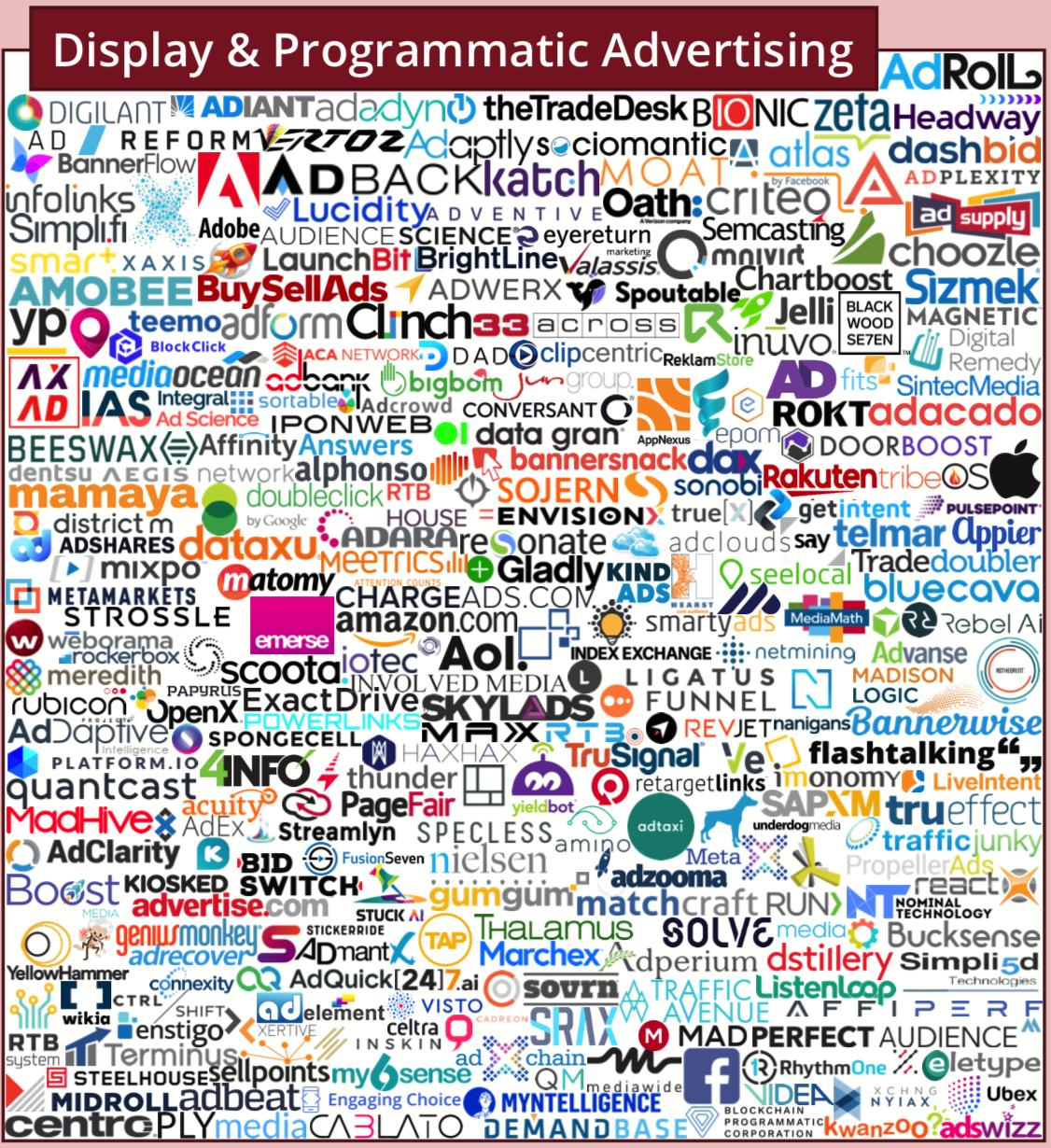 martech全景图,martech营销技术图谱2021