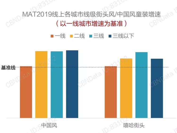 2018年童装流行什么款式,2019秋冬童装流行元素