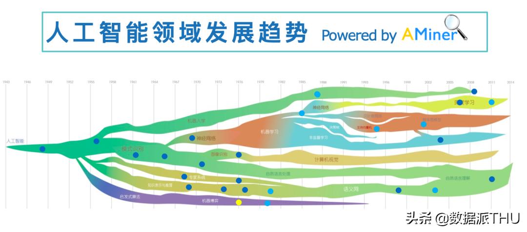 人工智能唐杰讲座,清华计算机教授唐杰