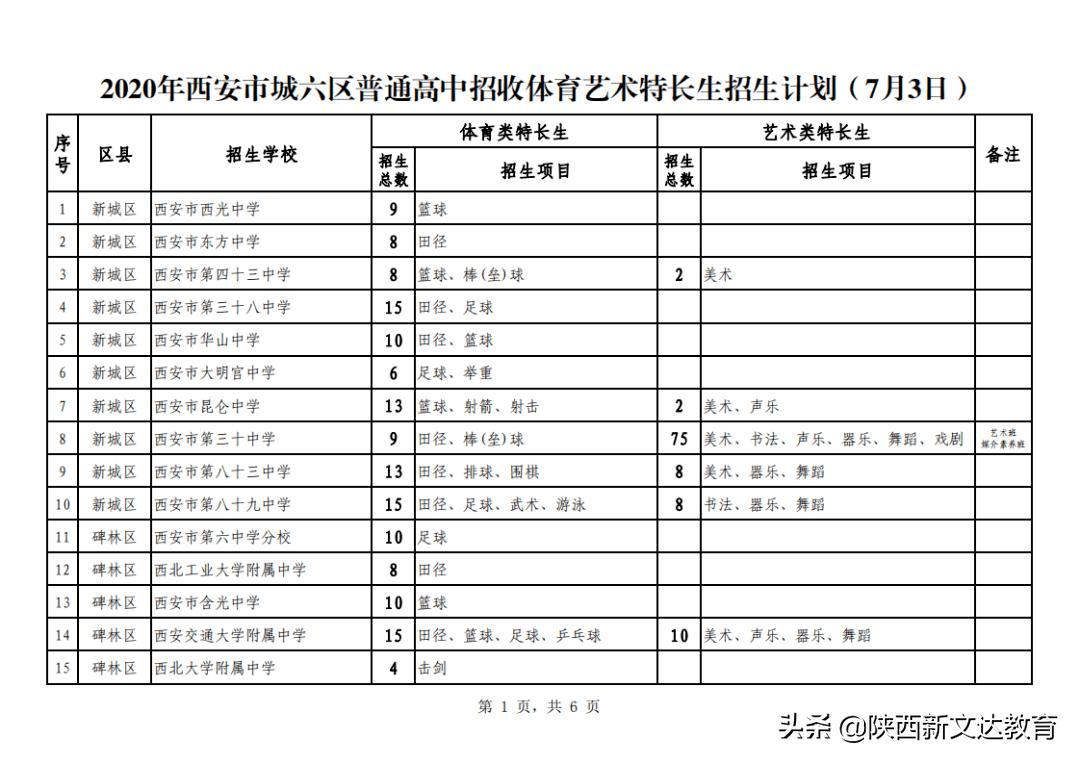 2024西安中考特长生报名时间,西安中考特长生报名流程