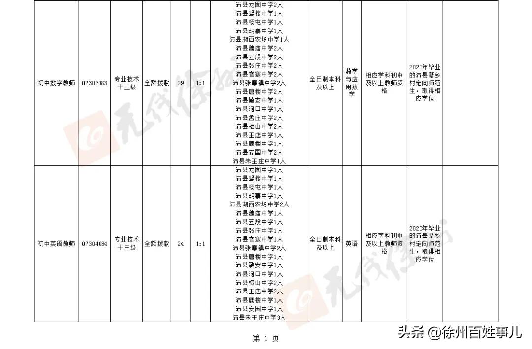 徐州市区教师招聘2024招聘计划,2020徐州教师招聘报名人数汇总