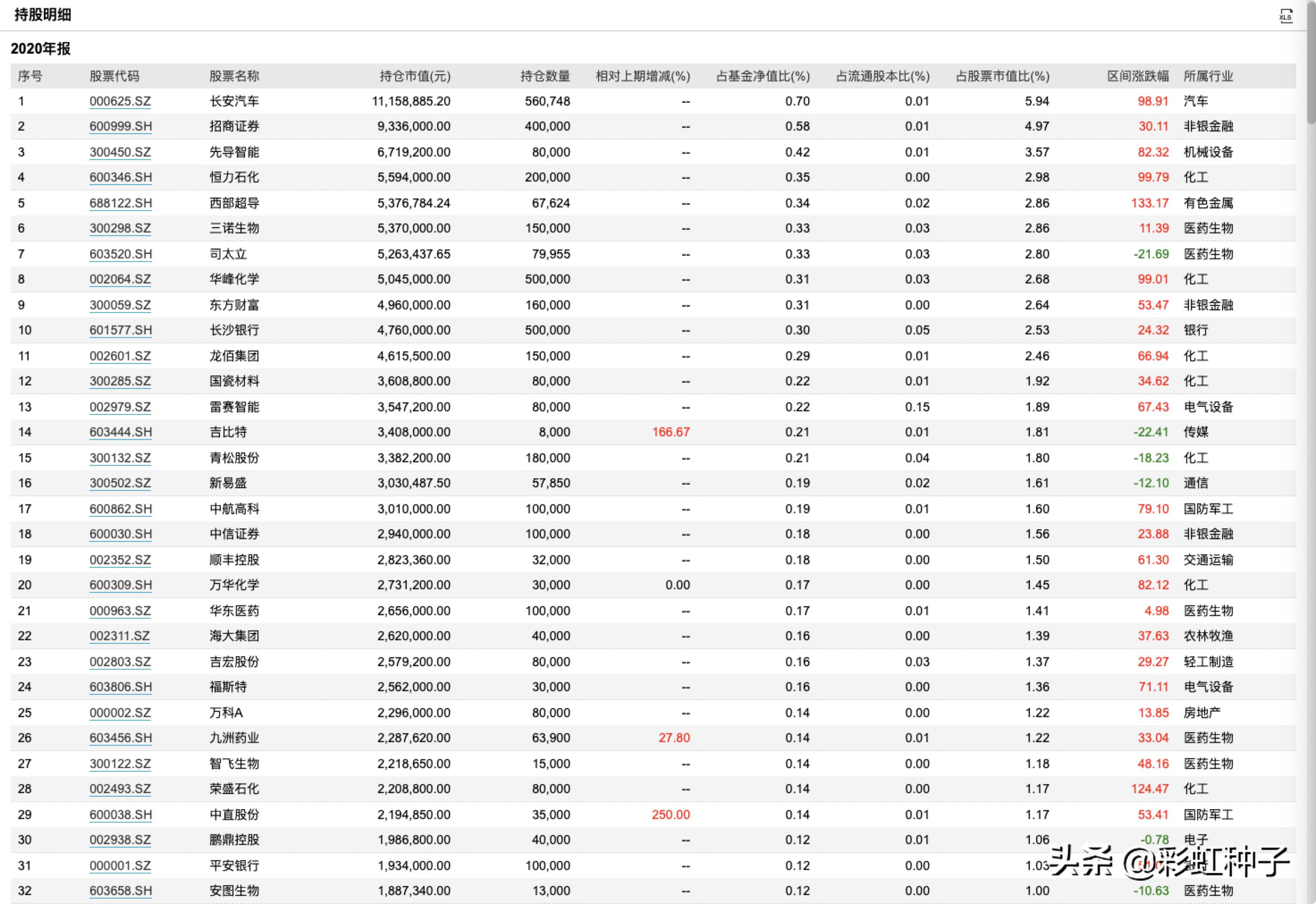 一句话点评NO.665｜南方基金李文良-南方富誉稳健，值不值得买？