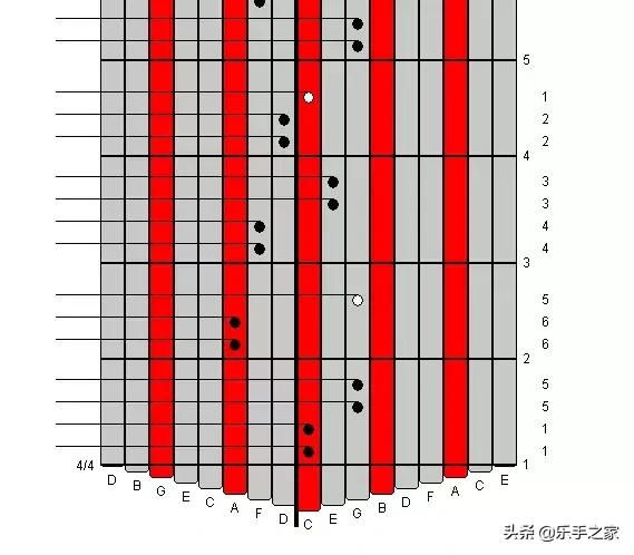 强弱音谱教学入门小星星,小星星单音谱教学