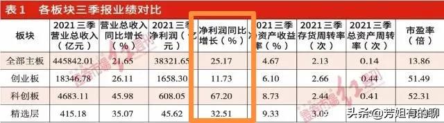 北交所机构投资者开户条件,投资者可通过哪种方式参与北交所