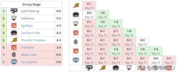 震中杯major决赛视频,震中杯major正赛