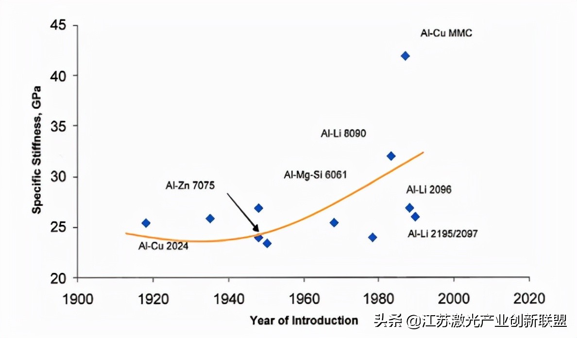 航空航天技术概论总结,有关航空航天材料的研究背景