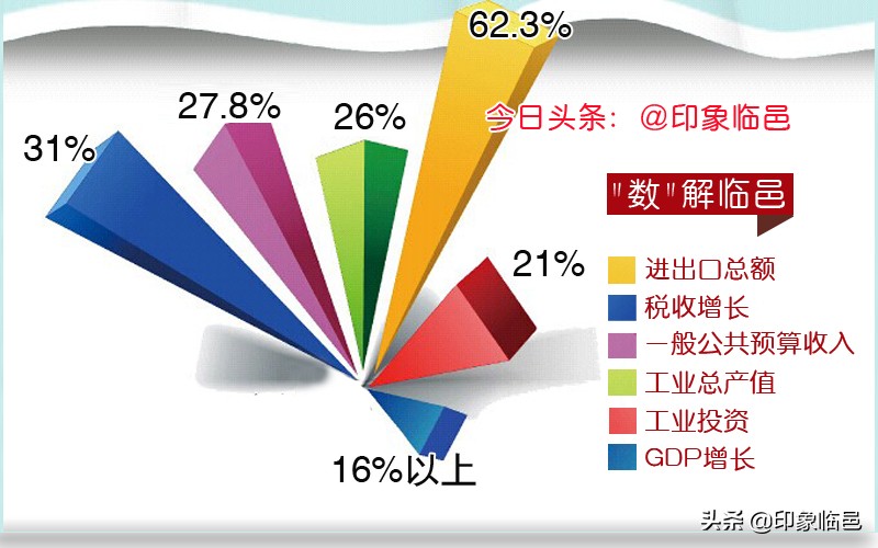 我叫临邑，这是我的新简历