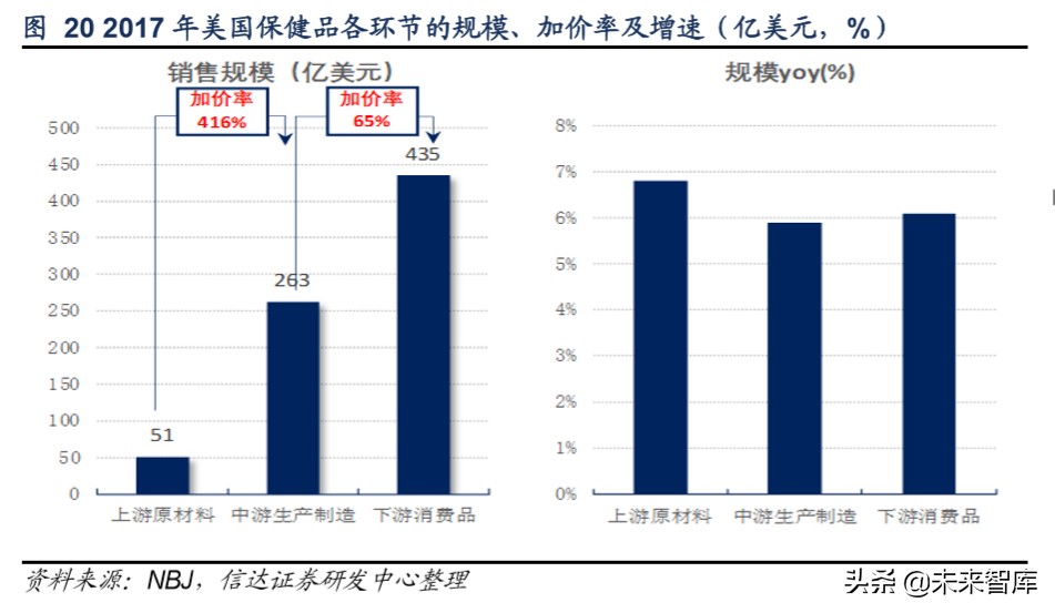 保健品市场调研关注什么,保健品行业分析