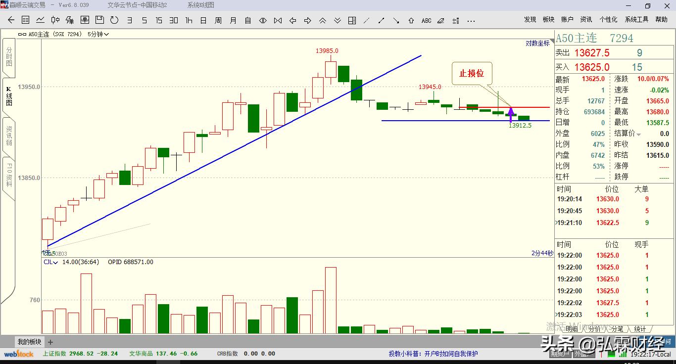 期货看盘口技巧与实盘操作,实盘t+0交易技巧实操