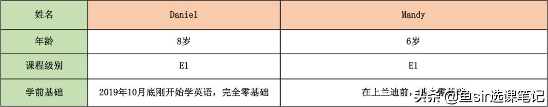 兰迪英语外教推荐,兰迪英语是欧美外教吗