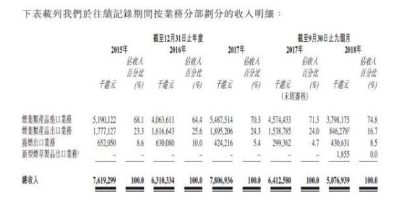 中国*草烟**的巨头启航之路