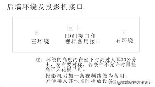 5.1家庭影院投影装修布线方案,新房装修家庭影院怎么布线