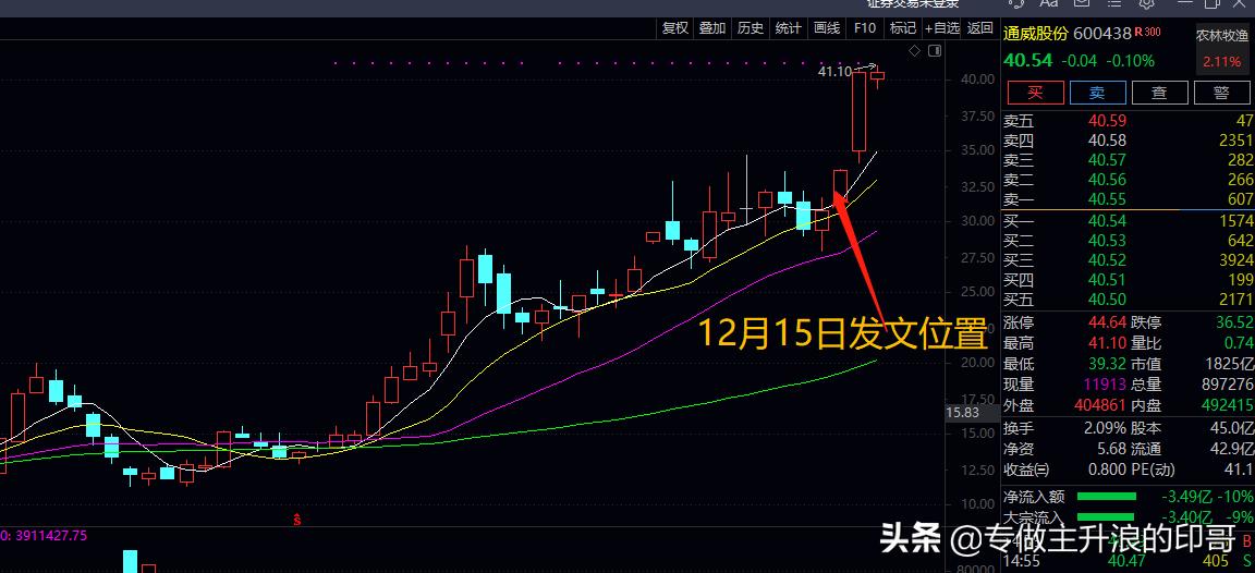 农林牧渔板块今日分析报告汇总,农林牧渔板块走强巨星农牧领涨