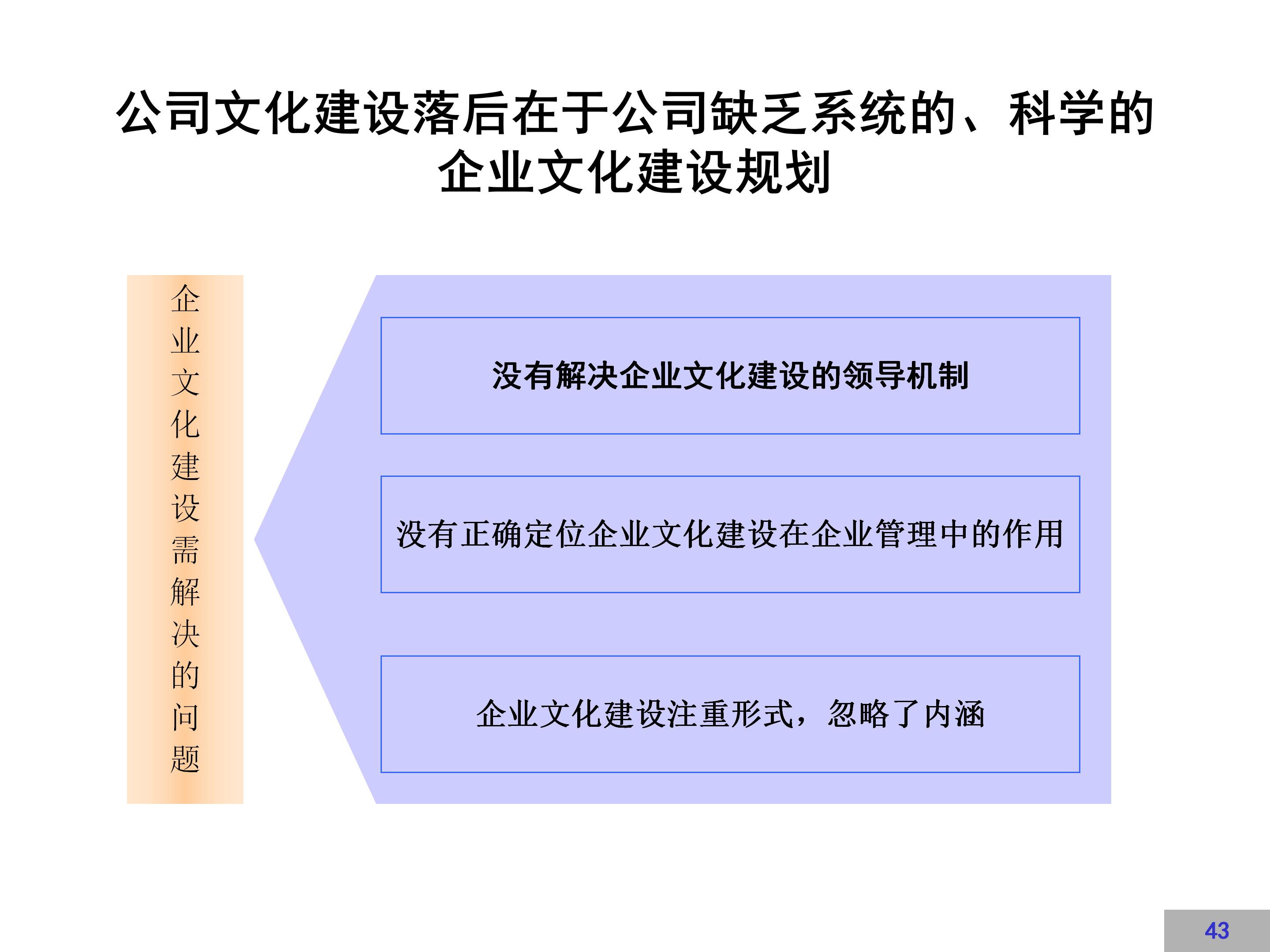 企业文化建设示范点创建方案,企业文化方案100例