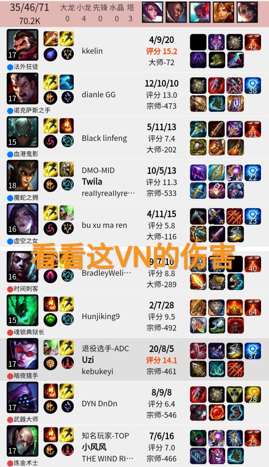 uzi的vn真正的巅峰时刻你知道吗,uzi新版本vn出什么装备