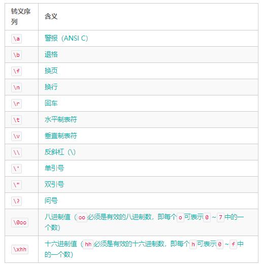 如何阅读一本《CPrimerPlus》书？如何更好的学习Ｃ语言？
